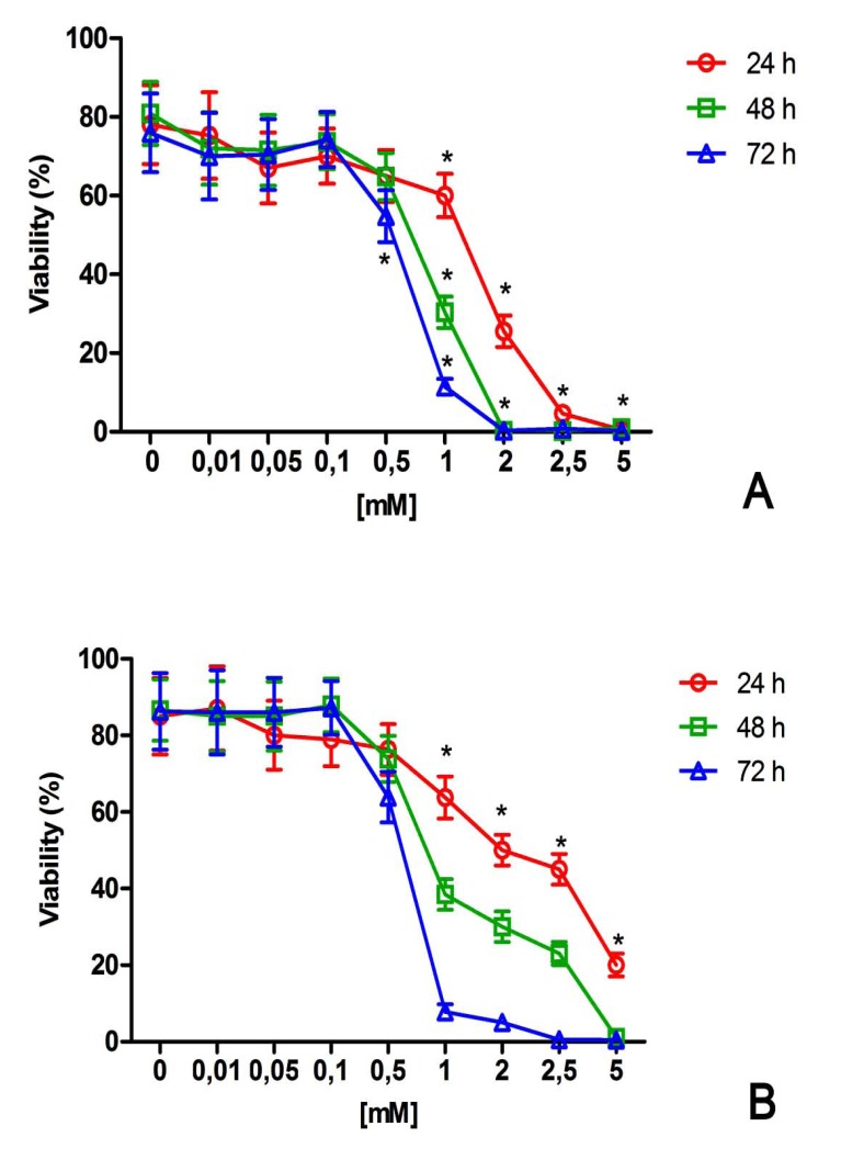 Fig. (1)