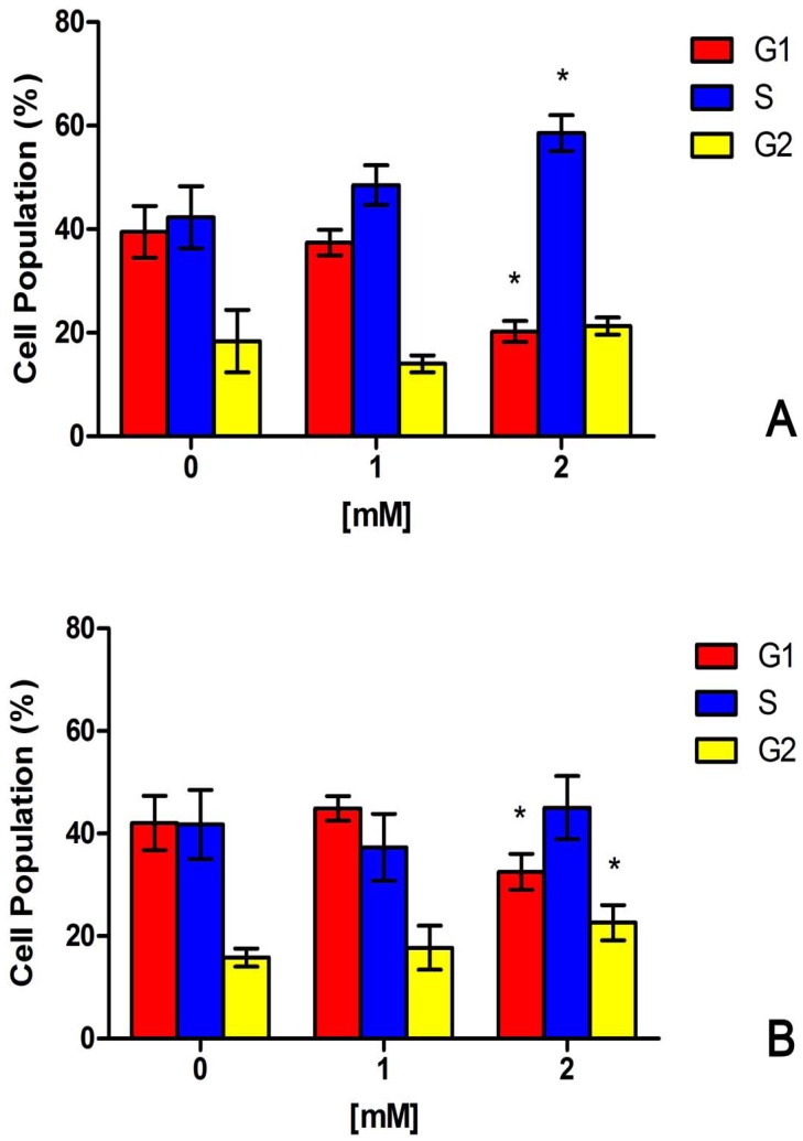 Fig. (3)