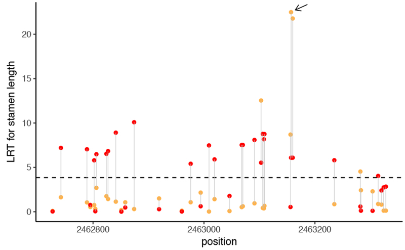 Fig 2.