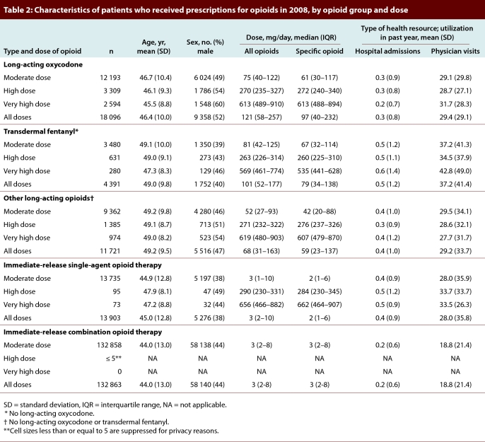 Table 2