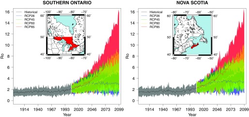 Two shaded line graphs show R0 values (y-axis) for the years 1914, 1940, 1967, 1993, 2010, 2046, 2073, and 2099 (x-axis) for Southern Ontario and Nova Scotia. The simulation lines indicate historical period, RCP26, RCP45, RCP60, and RCP80.