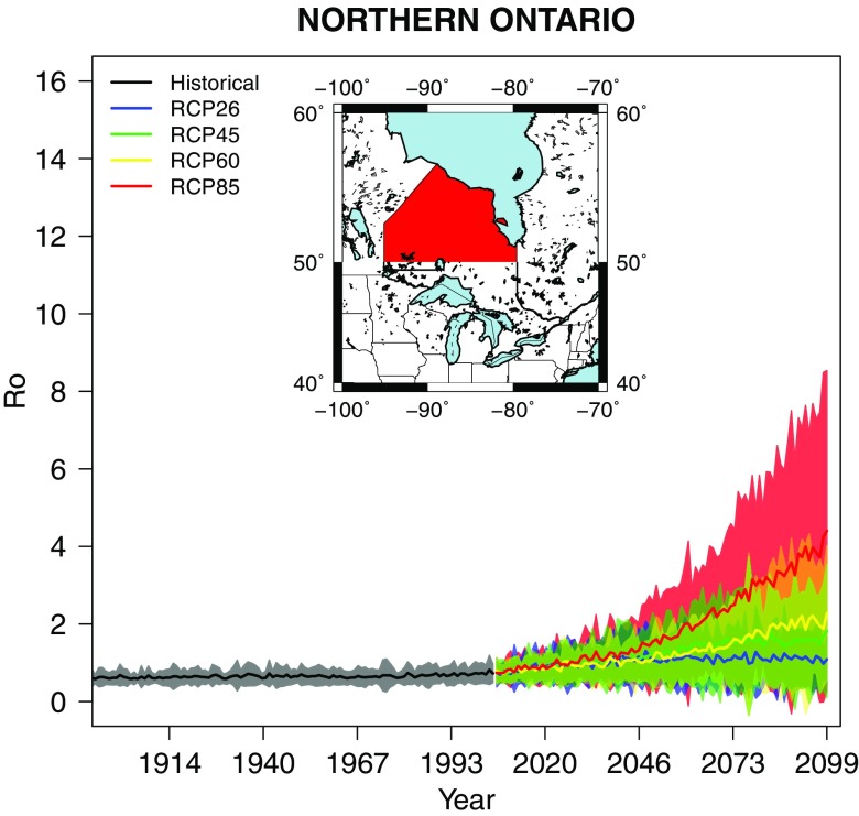 Shaded line graph shows R0 values (y-axis) for the years 1914, 1940, 1967, 1993, 2010, 2046, 2073, and 2099 (x-axis) for Northern Ontario. The simulation lines indicate historical period, RCP26, RCP45, RCP60, and RCP80.