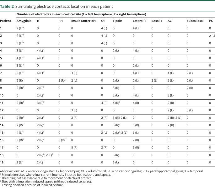 graphic file with name NEUROLOGY2018913103TT2.jpg