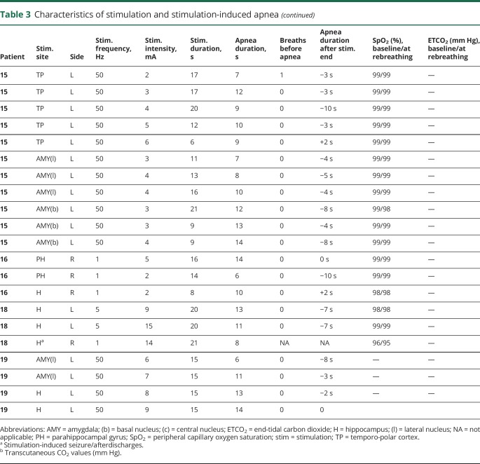 graphic file with name NEUROLOGY2018913103TT3B.jpg