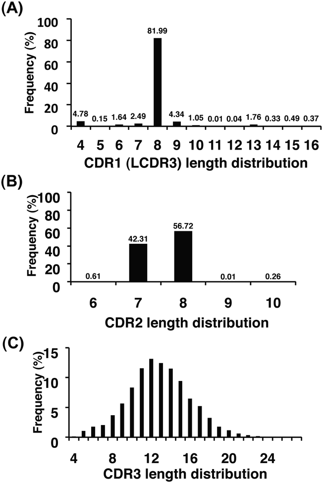 Fig. (4).