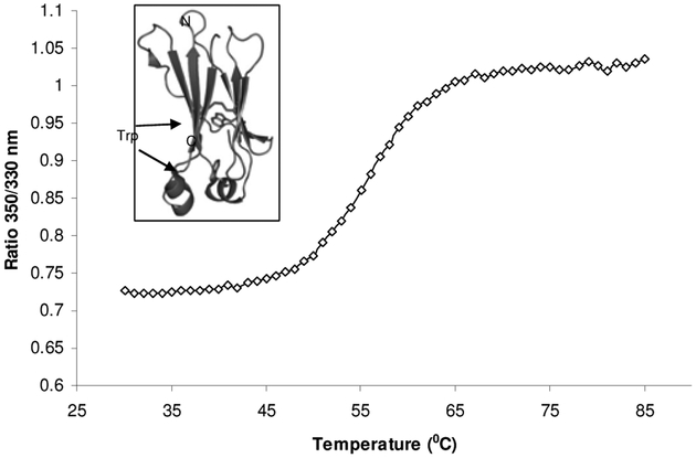 Fig. (6).