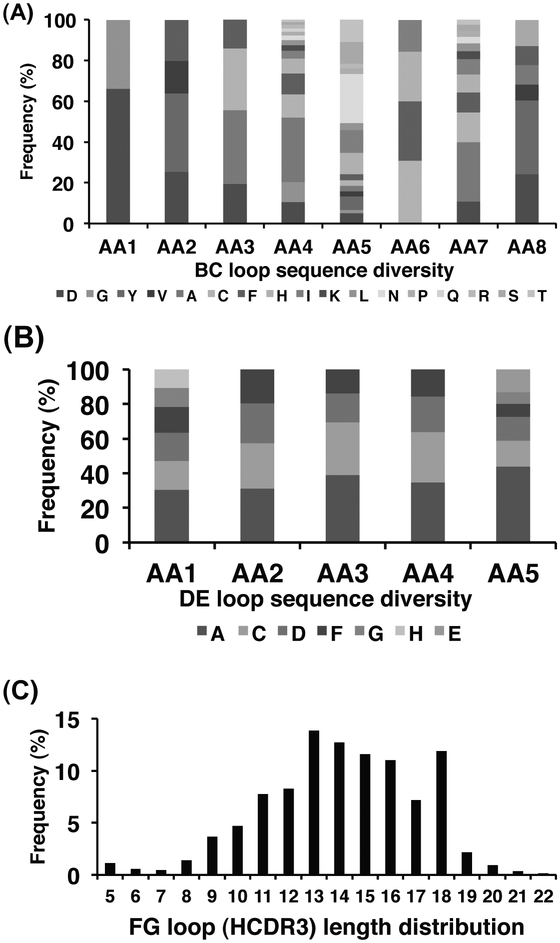 Fig. (5).