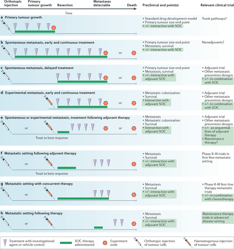 Figure 4 |