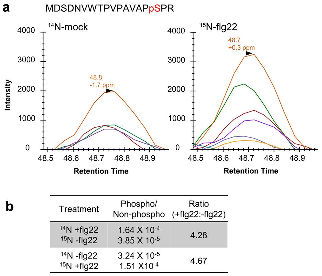 Extended Data Fig. 6 |