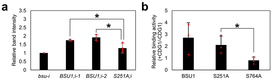 Extended Data Fig. 8 |