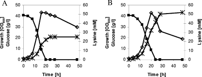 FIG. 2.