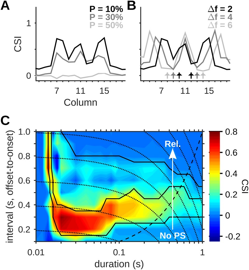 Fig 10