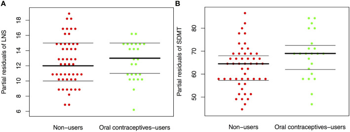 Figure 5