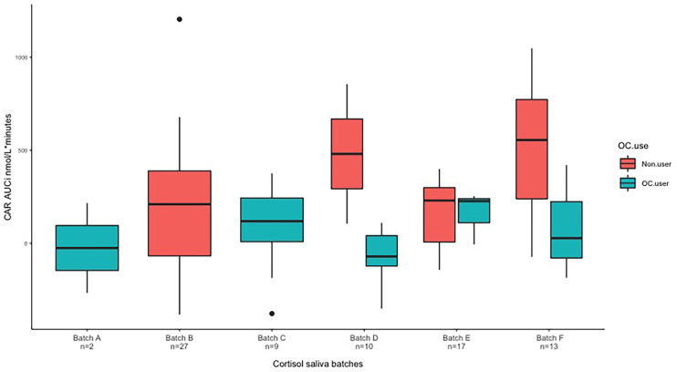 Figure 4