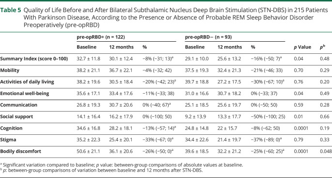 graphic file with name NEUROLOGY2021170680t5.jpg