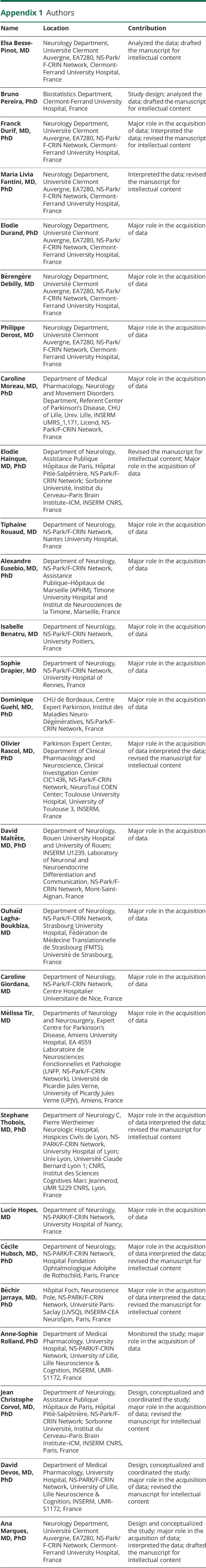 Appendix 1.