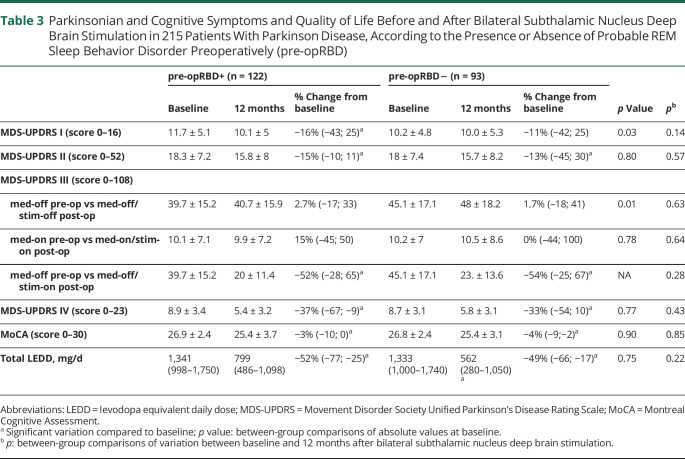 graphic file with name NEUROLOGY2021170680t3.jpg