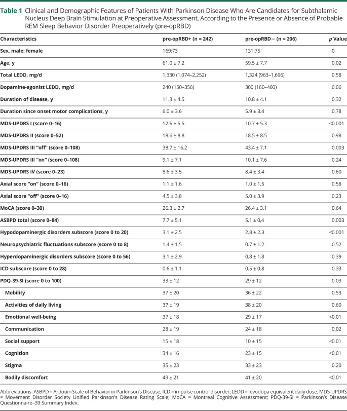 graphic file with name NEUROLOGY2021170680t1.jpg