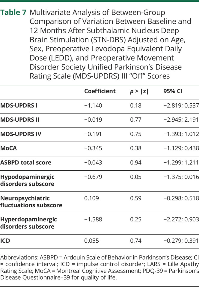 graphic file with name NEUROLOGY2021170680t7.jpg