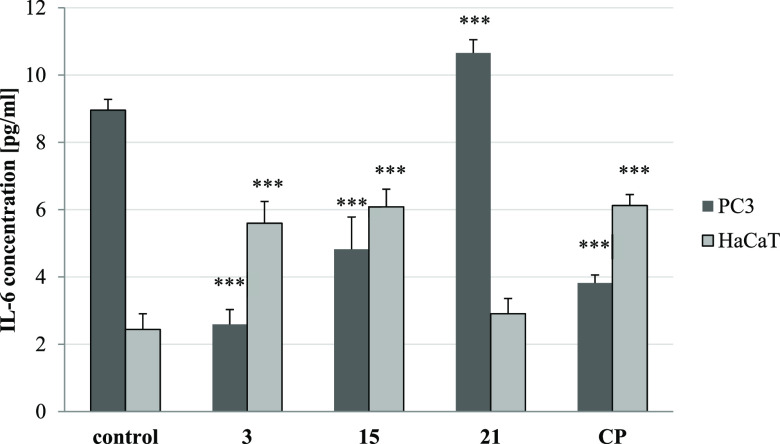 Figure 13