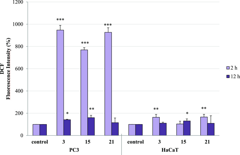 Figure 14