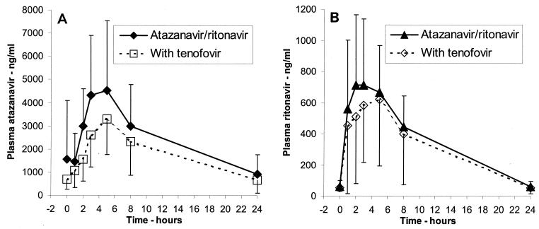 FIG. 1.