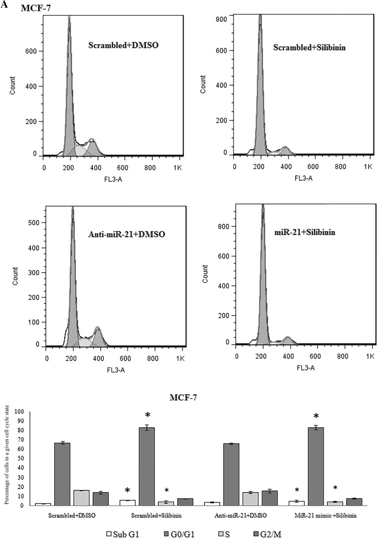 Fig. 8