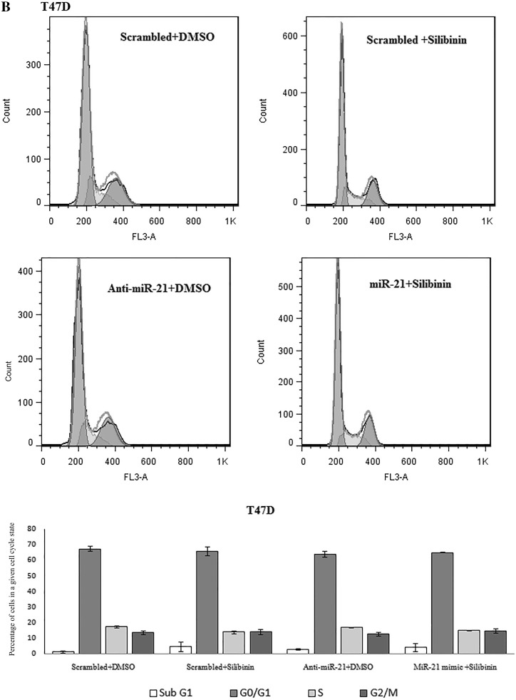 Fig. 8