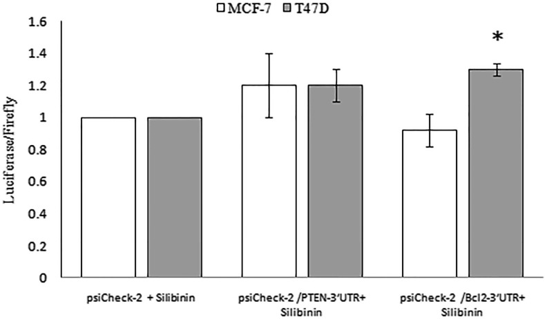 Fig. 6