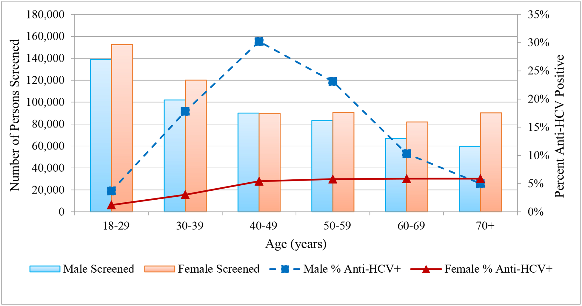 Fig 2: