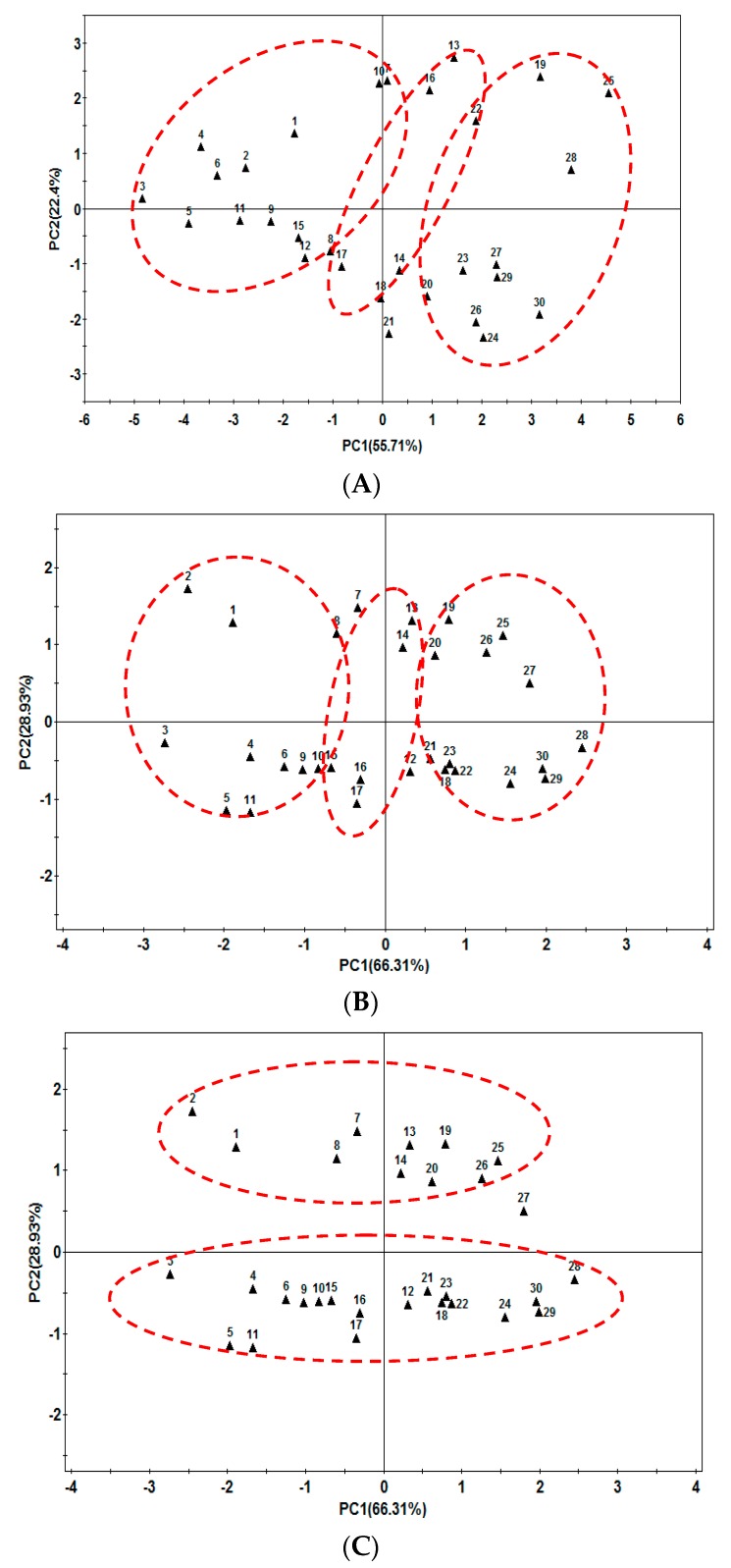 Figure 6