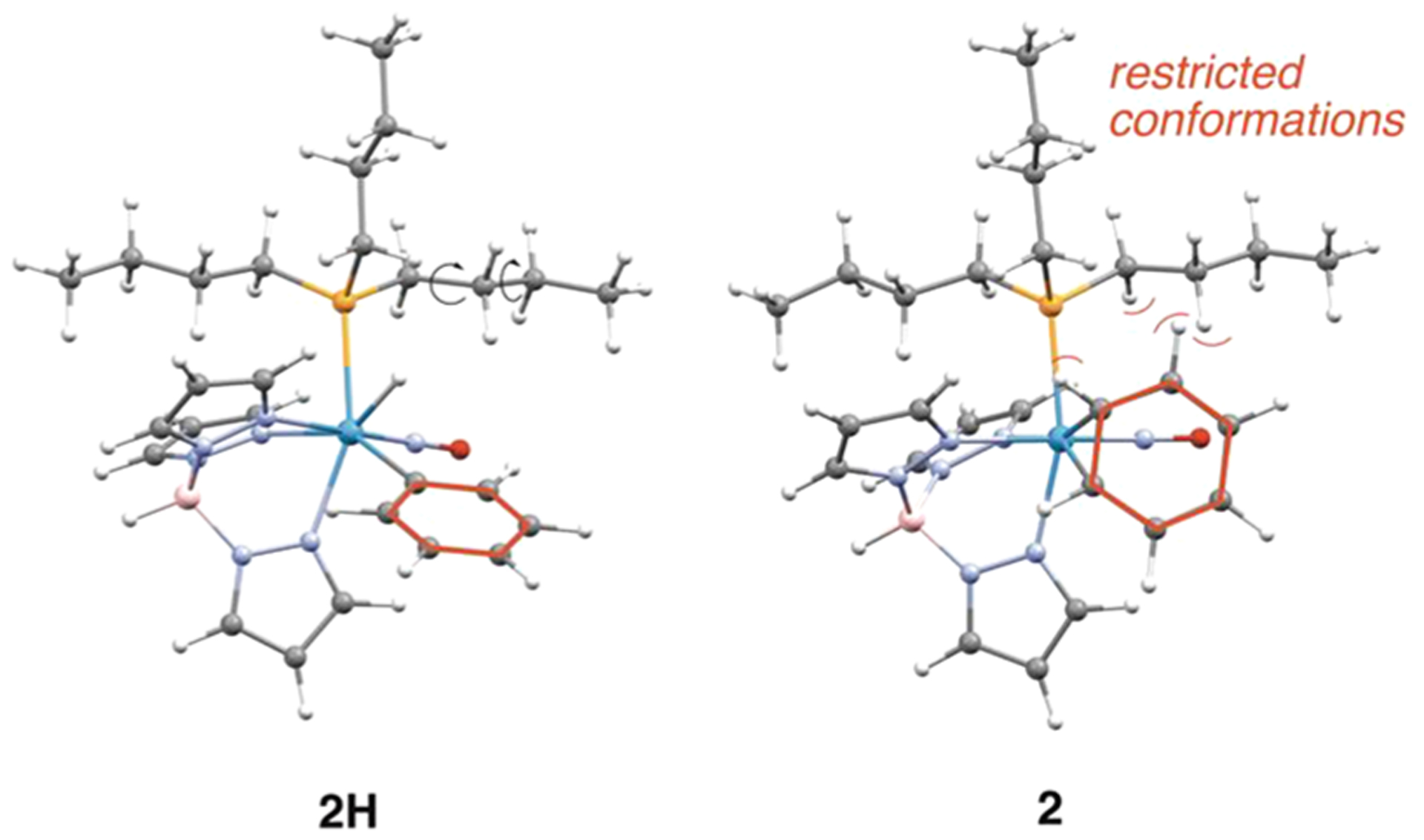 Figure 7.