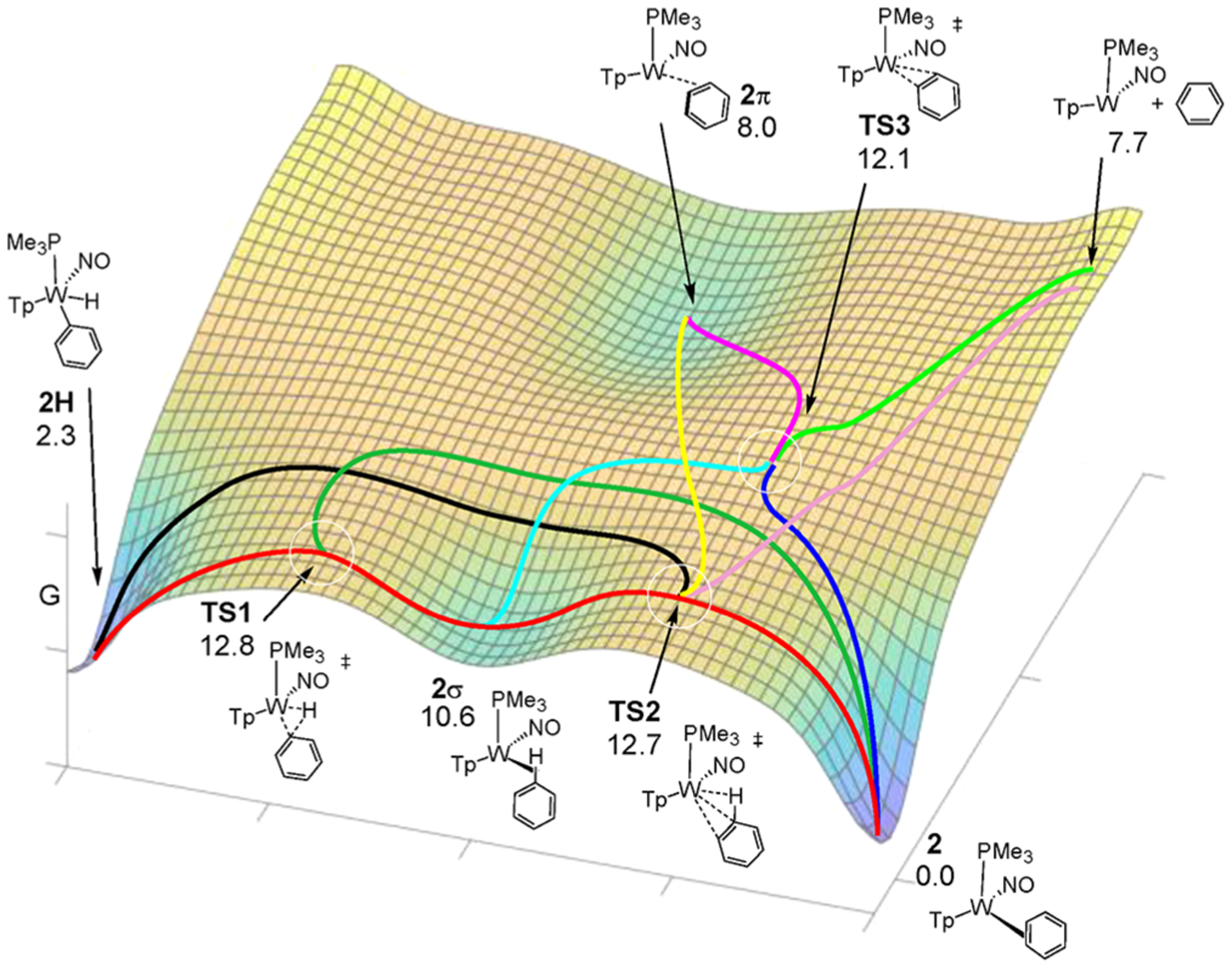 Figure 5.