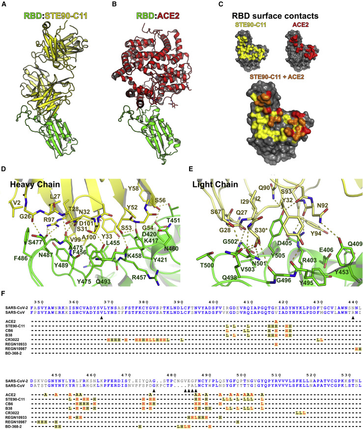 Figure 6