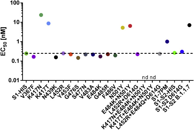 Figure 4