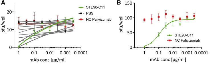 Figure 3