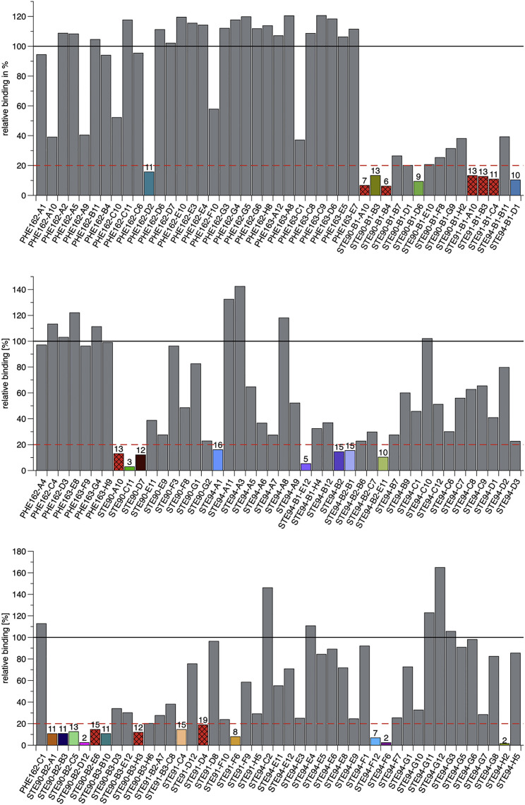 Figure 1