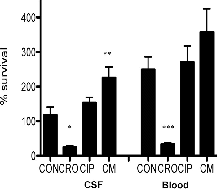 FIG 3 