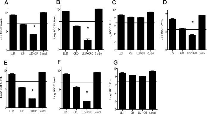 FIG 2 