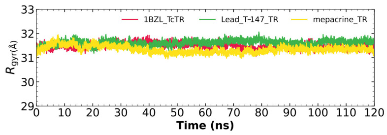 Figure 7