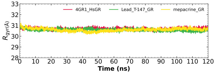 Figure 10