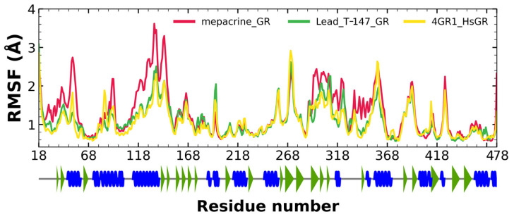 Figure 9