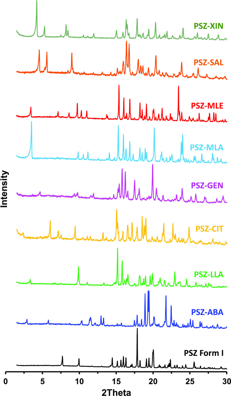 Figure 4