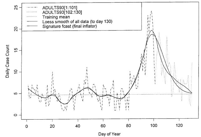 Figure 14