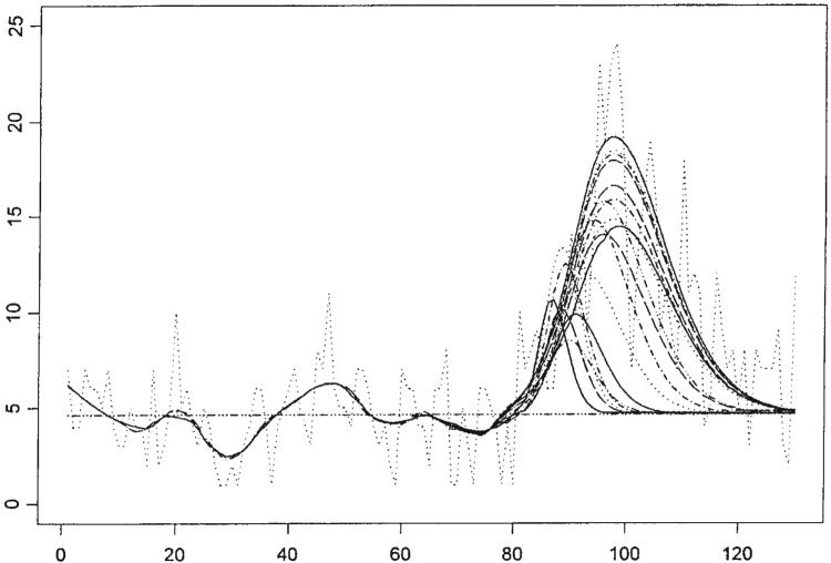 Figure 13