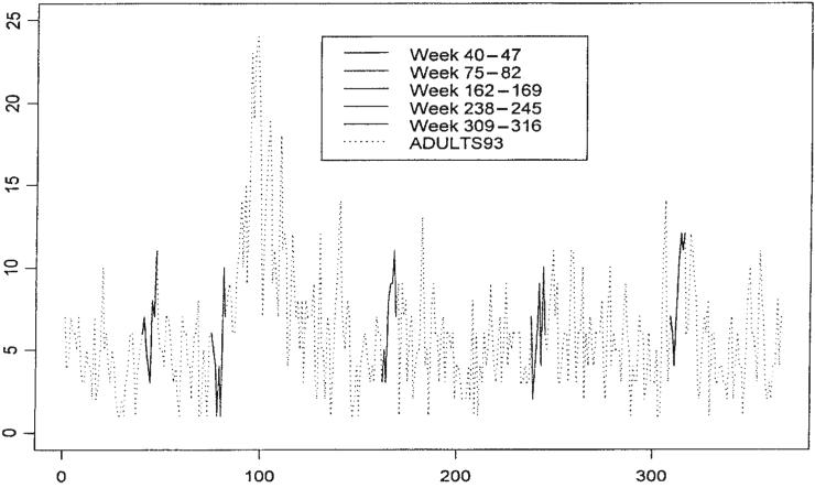 Figure 11