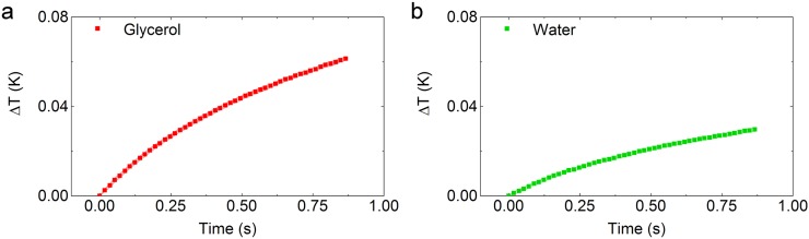 Fig. S1.