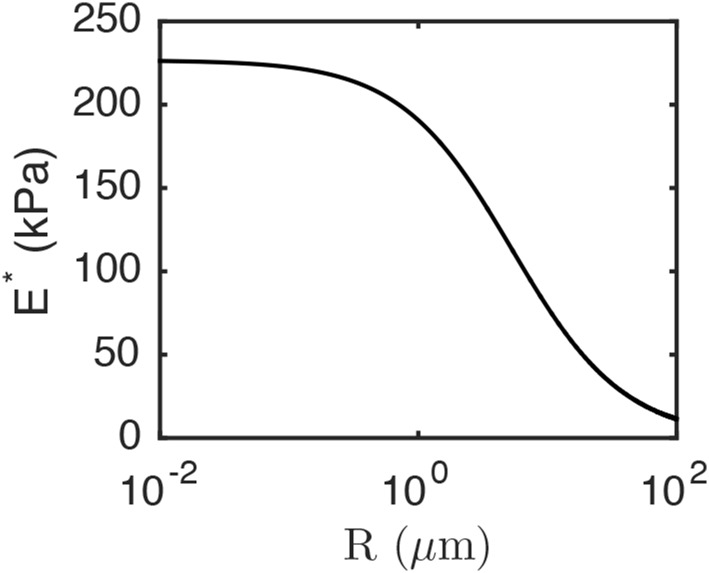 Fig. S11.