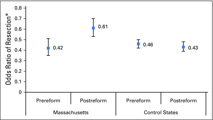 Fig 2.