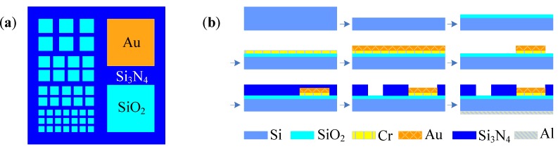 Figure 25